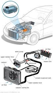 See P1E61 repair manual